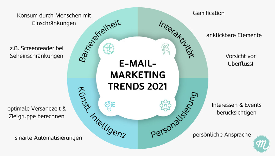 E-Mail-Marketing-Trends-2021 E-Mail-Marketing-Trends-2021
