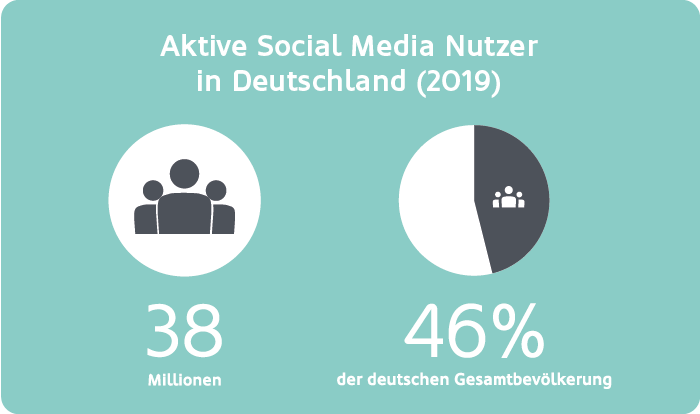 aktive-social-media-nutzer-in-deutschland aktive-social-media-nutzer-in-deutschland