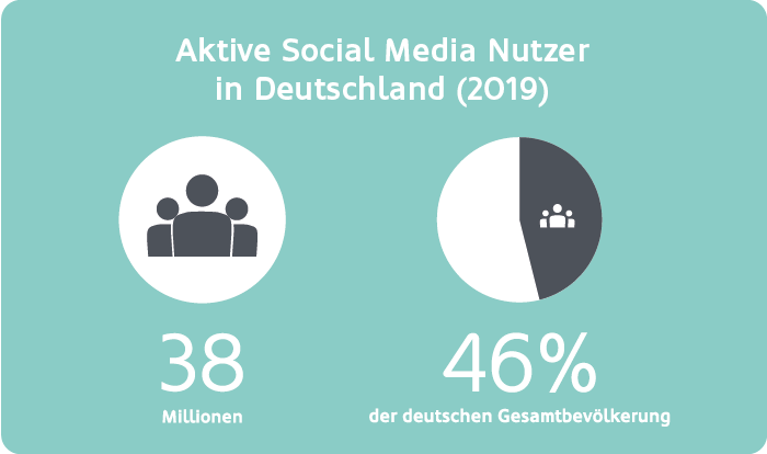 aktive-social-media-nutzer-in-deutschland