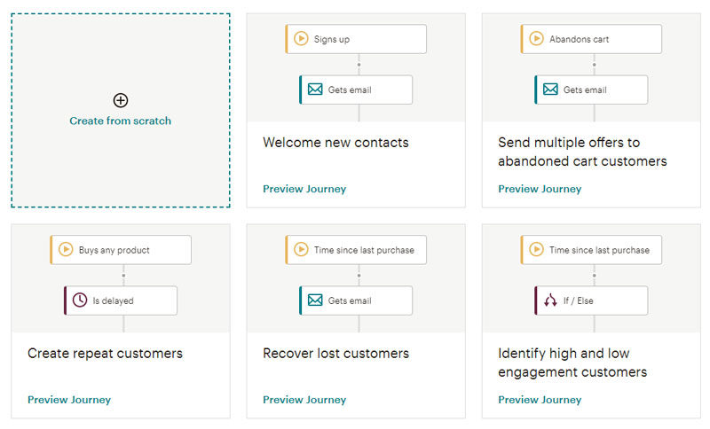 Mailchimp Customer Journey Templates Vorlagen