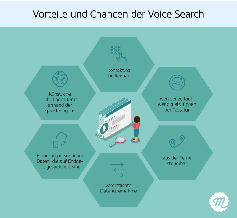 Vorteile und Chancen der Voice Search durch Sprachassistenten im Marketing